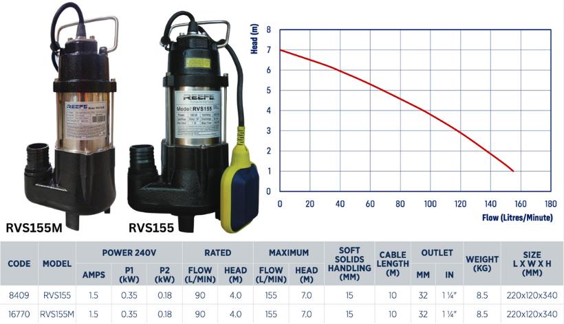 Reefe RVS155M domestic vortex sump pump specifications and performance graph