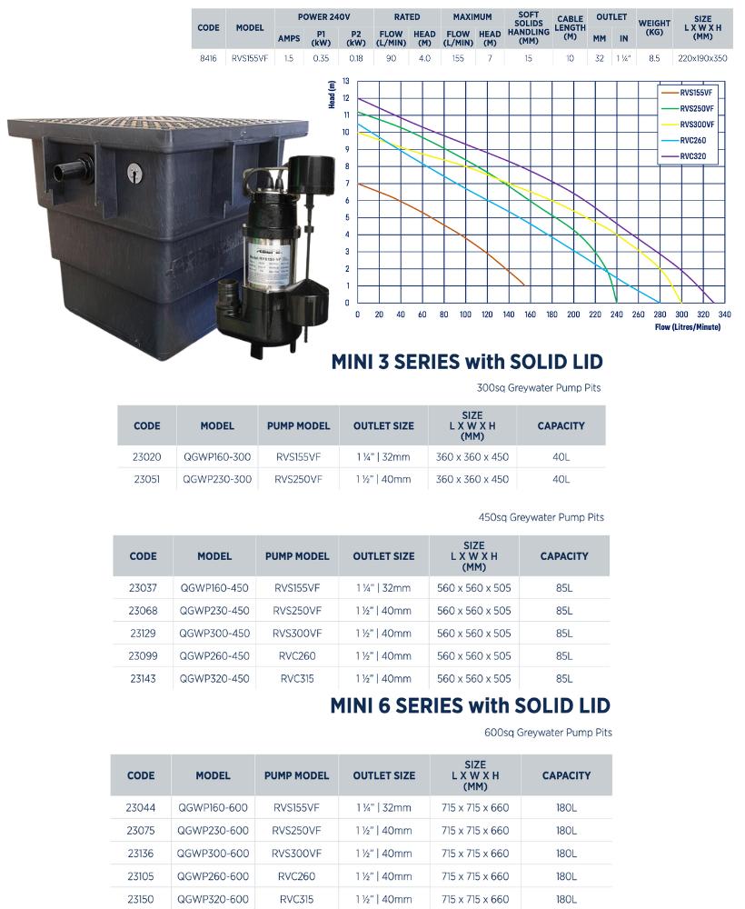 Reefe RVS155VF grey water and wastewater sump pump out pits specifications and performance graph