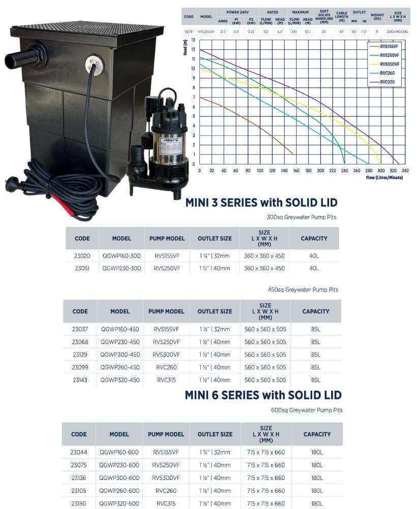 Reefe RVS250VF grey water sump pump out pit kit specifications and performance graph