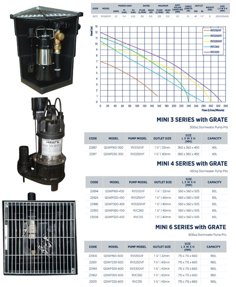Reefe RVS250VF stormwater pit and pump kit specifications and performance graph
