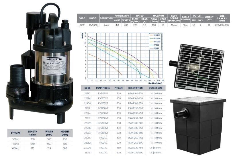 Stormwater Pit with Pump Water Pumps Now