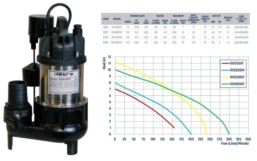 Sump Pump Pit Pump | Stormwater RVS300VF | Water Pumps Now Australia