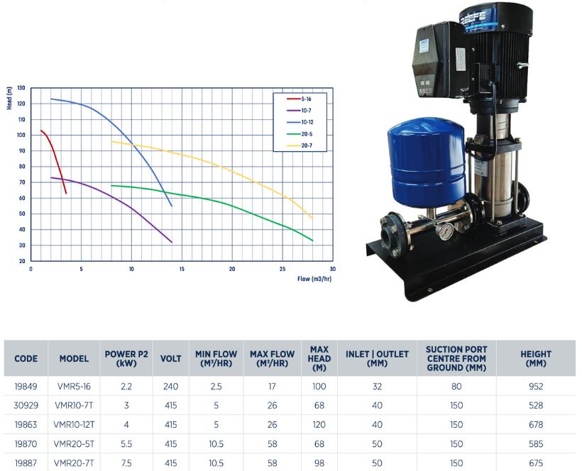 Reefe VMR series variable speed vertical multistage pumps specifications
