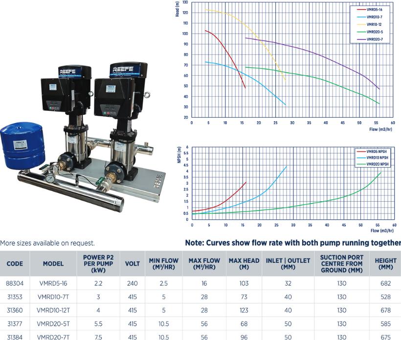 Reefe VMRD series variable speed vertical dual multistage pump set specifications and graph