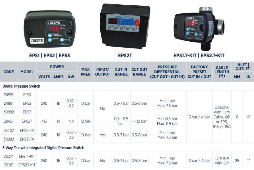 Reefe-digital pressure switch range specifications