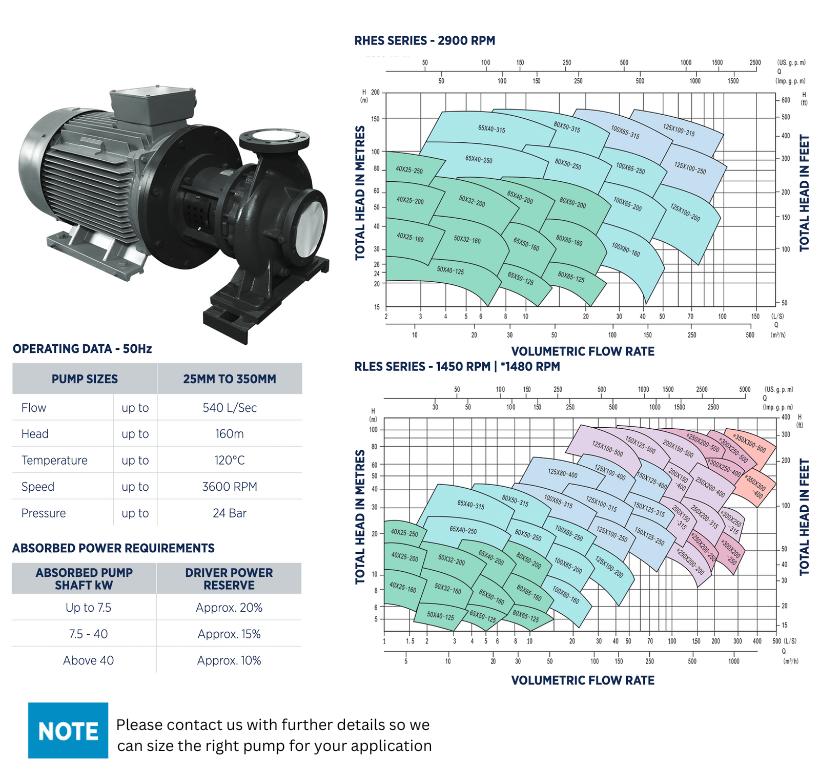 Reefe end suction centrifugal pump range