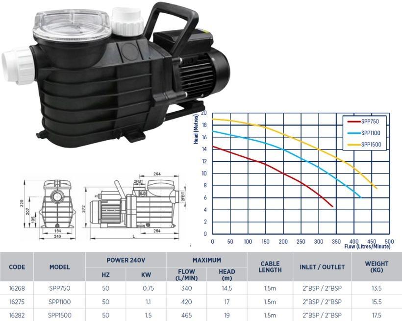 Pool Pump Size Calculator Australia Water Pumps Now Free Shipping