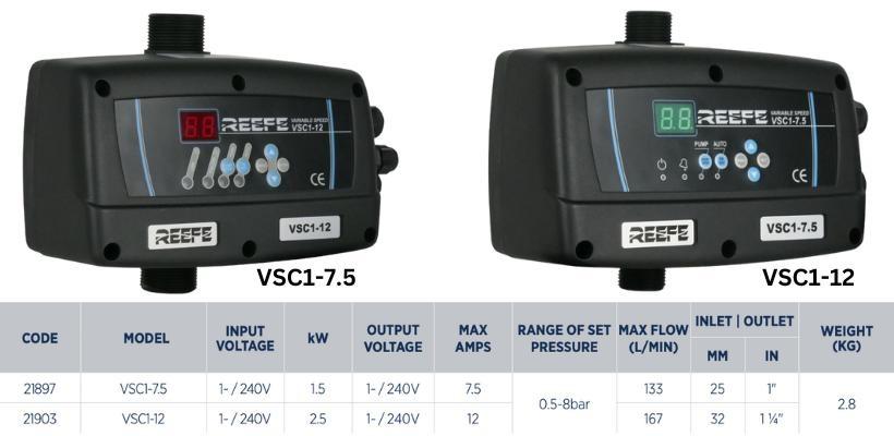 Reefe variable speed drive pump controller range specifications - Water Pumps Now