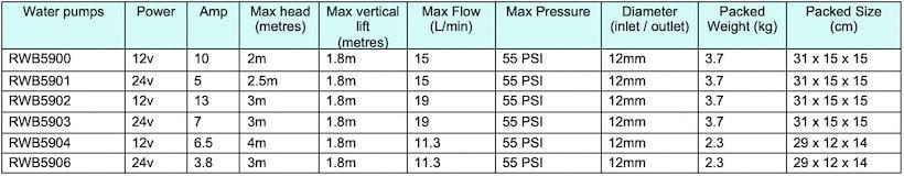 Shurflo pumps freshwater pumps specifications