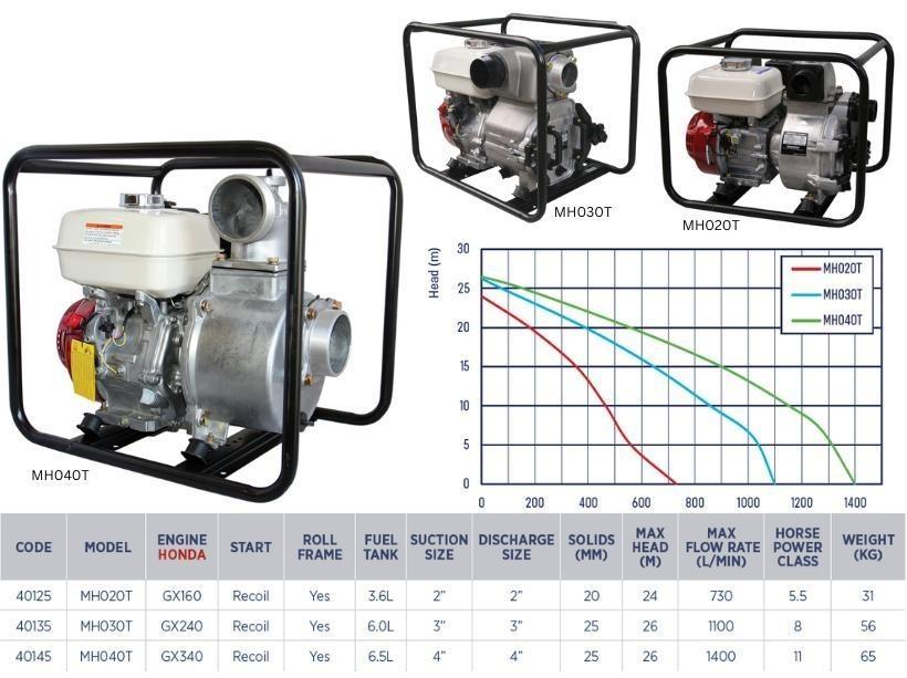 Trash pump range with Honda GX160 GX240 and GX340 single impeller recoil pumps specifications