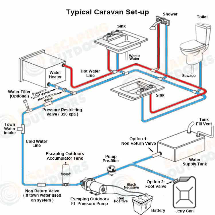 Typical 12v 24v 240v Escaping Outdoors water pump set up