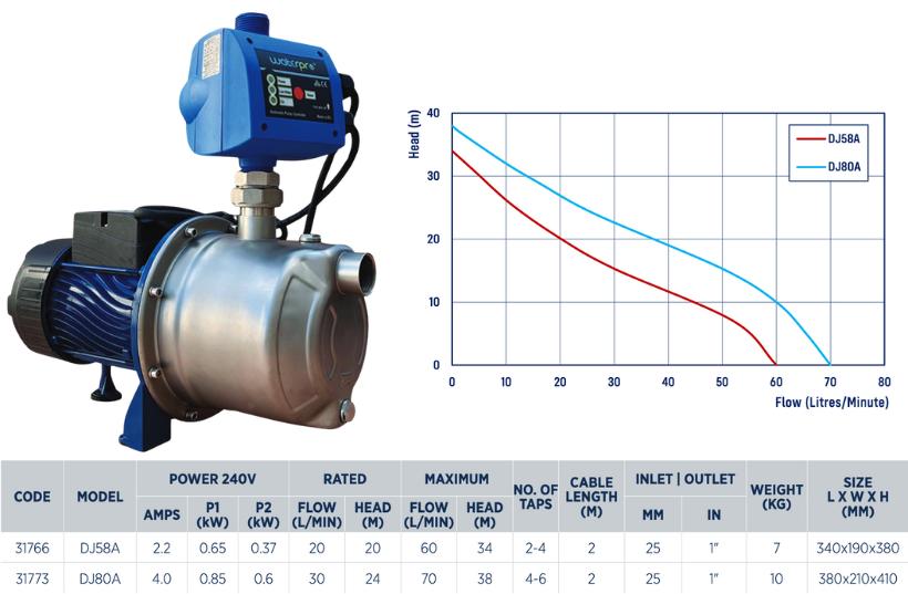 Waterpro DJ80A domestic jet pressure pump specifications and performance graph