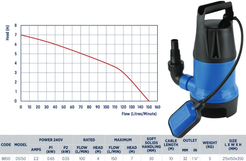 Waterpro DS150 vortex sump pump specifications and performance graph