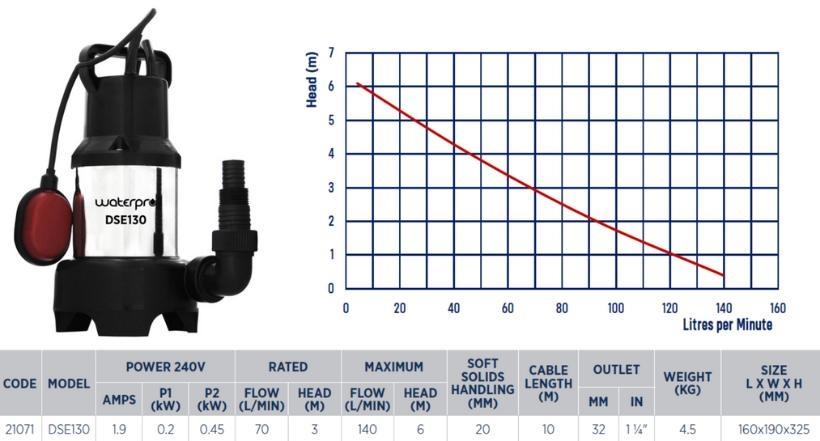 Waterpro DSE130 domestic vortex sump pump specifications - Water Pumps Now