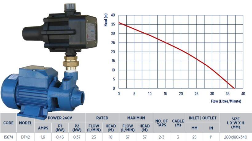 Waterpro DT42 turbine pressure pump with controller specifications - Water Pumps Now
