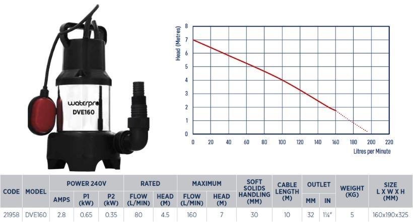 Waterpro DVE160 domestic vortex sump pump specifications - Water Pumps Now