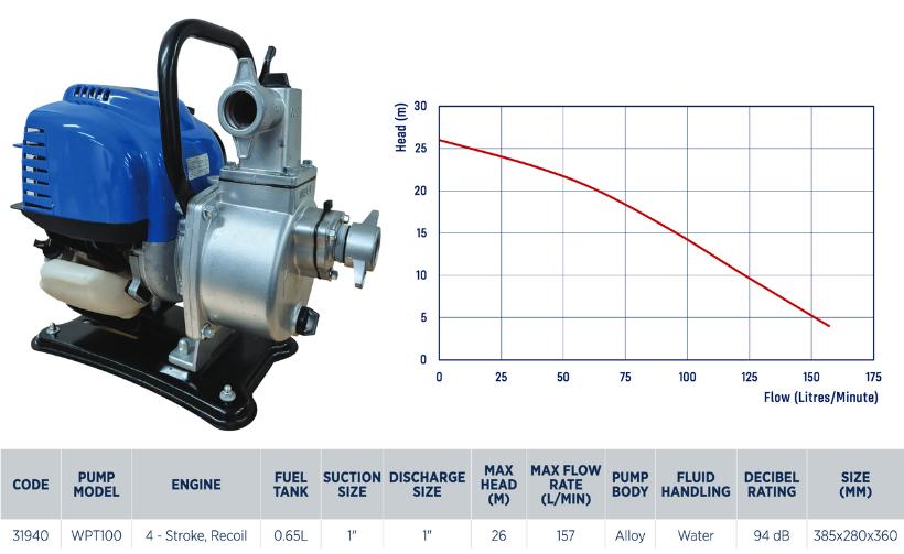 Waterpro WPT100 water transfer pump specifications and performance graph