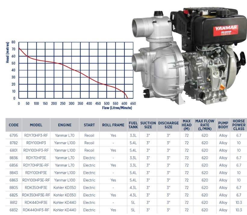 Yanmar Water Pump Diesel Engine at jamesdmaxwello blog