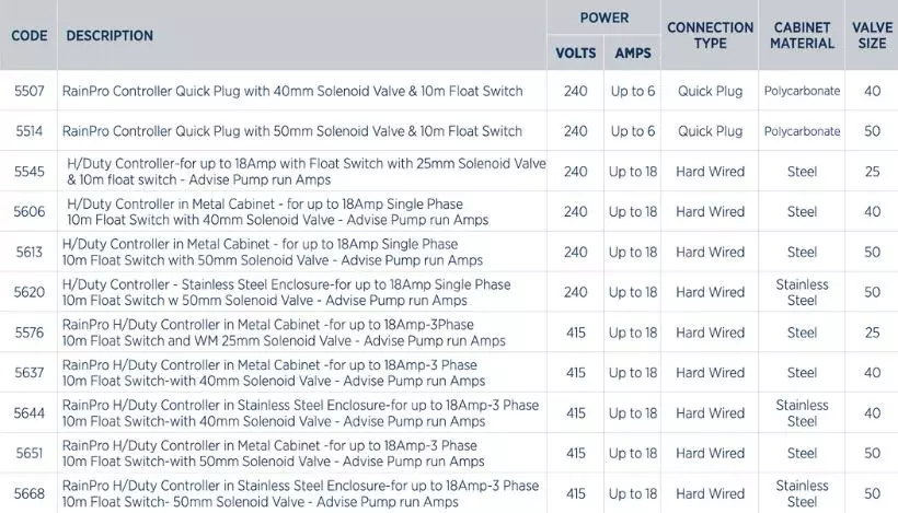 Commercial rain to mains system pump controller range specifications
