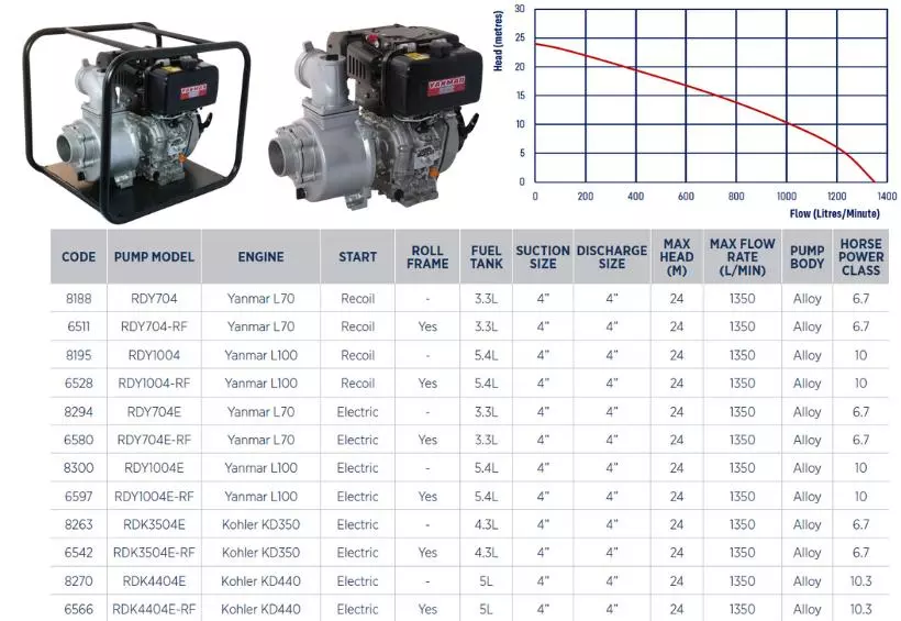 Diesel engine transfer pump with Kohler KD350 and KD440 engine specifications - Water Pumps Now