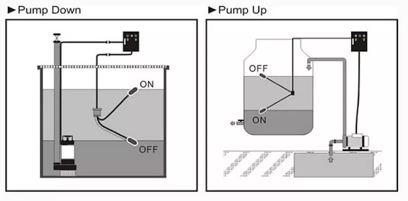 Escaping Outdoors float switch for water tanks Water Pumps Now