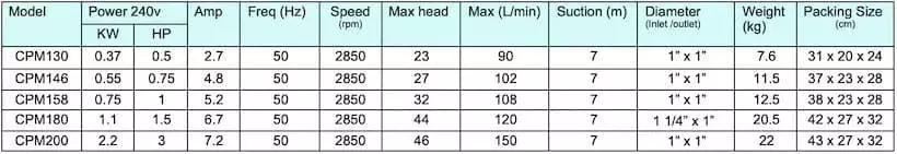 Escaping outdoors CPM series centrifugal water transfer pumps range specifications