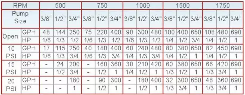 Fynspray pump output specifications based on pumping water