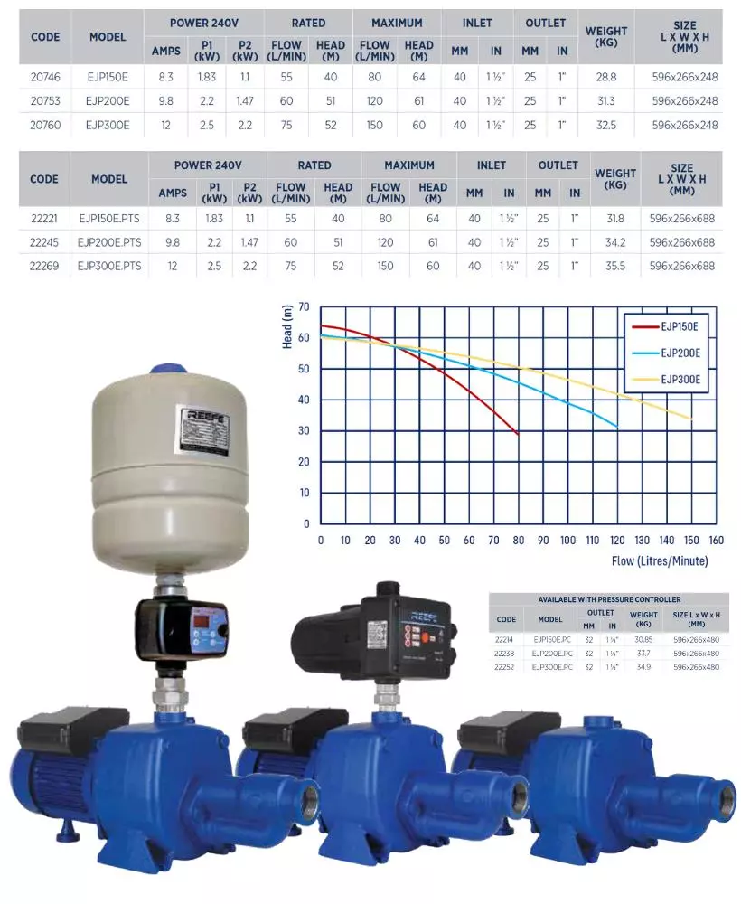 Reefe EJP shallow well pressure pumps for irrigation and water transfer