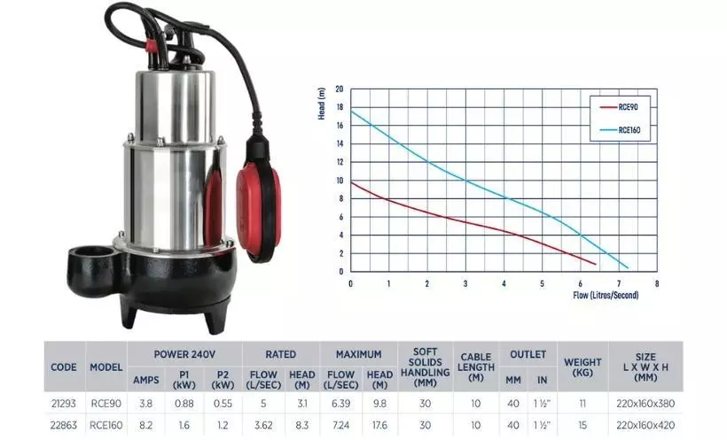 Reefe RCE cutter pump series specifications