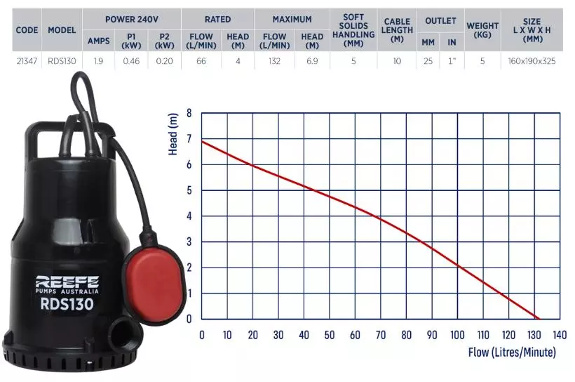 Reefe RDS130 domestic submersible sump pump specifications