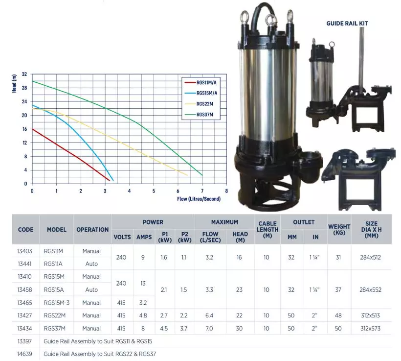Reefe RGS industrial submersible grinder pump series specifications and graph