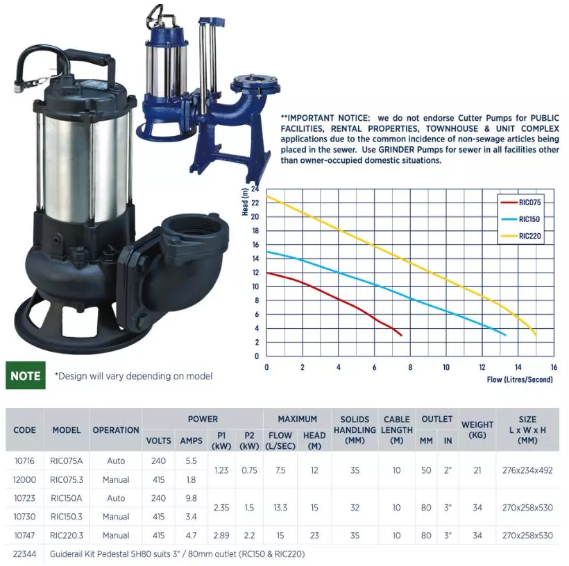 Reefe RIC and RCP cutter pump series specifications