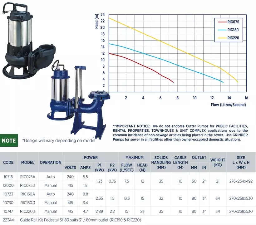 Reefe RIC series cutter pump specifications and performance graph