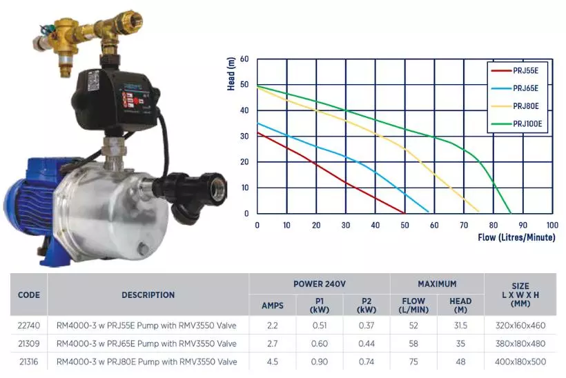 Reefe RM4000 3 external rain to mains pump system specifications