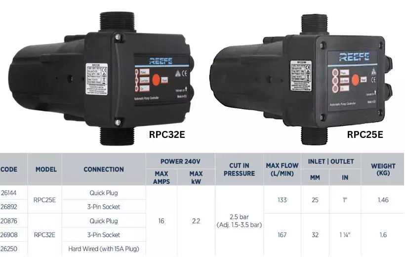 Reefe RPC E series automatic pressure controller specifications Water Pumps Now