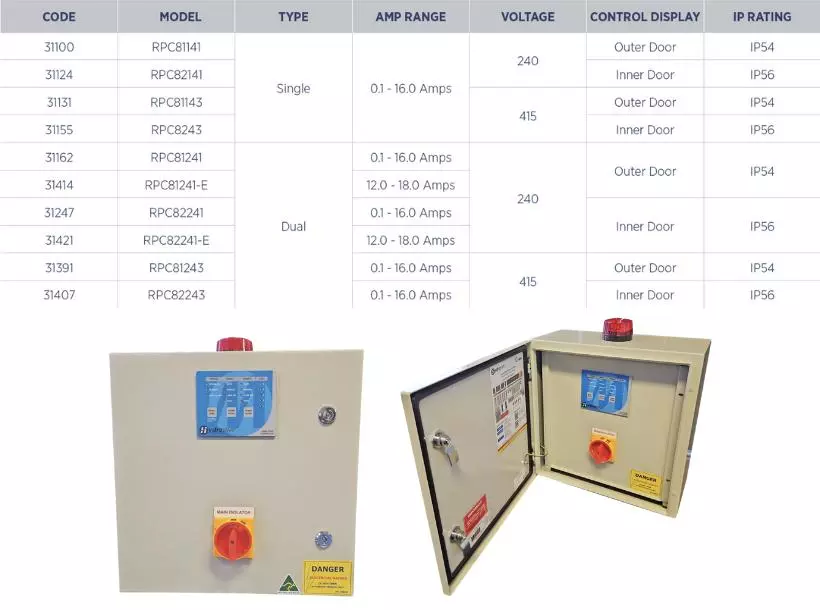Reefe RPC series single and dual pump controllers specifications