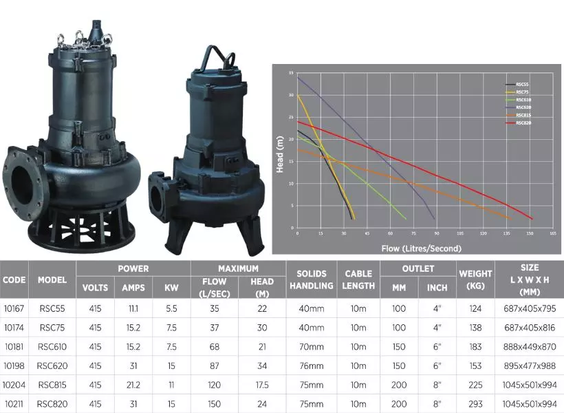 Reefe RSC single channel wastewater and sewage pump range specifications