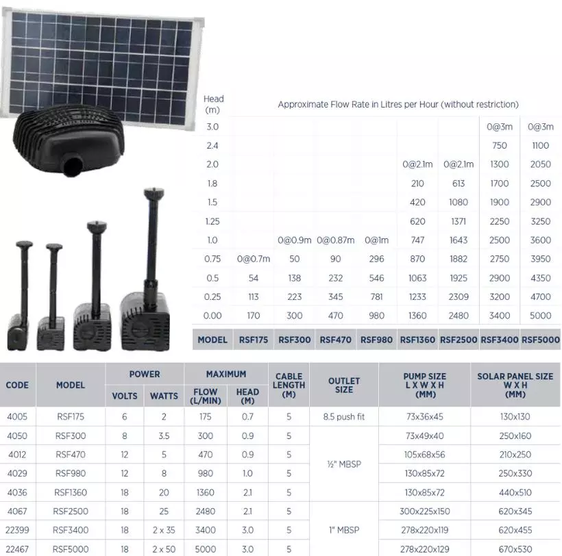 Reefe RSF solar fountain pond pump range water flow chart