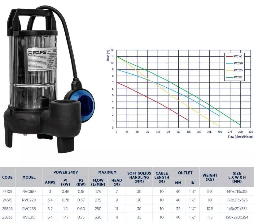 Reefe RVC315 stormwater sump pump specifications