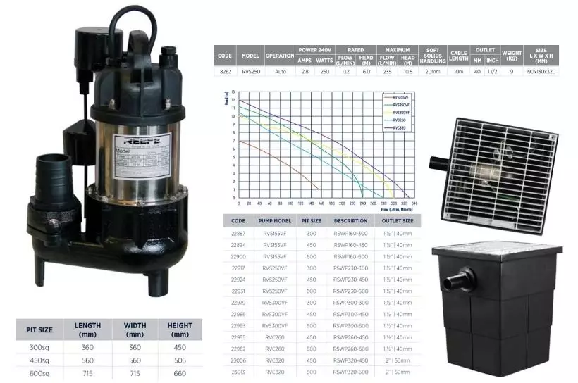 Reefe RVS250VF stormwater pump pit specifications and performance graph - Water Pump Now Australia