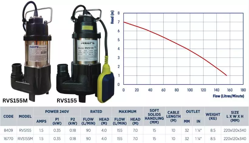 Reefe RVS155 domestic vortex sump pump specifications and performance graph