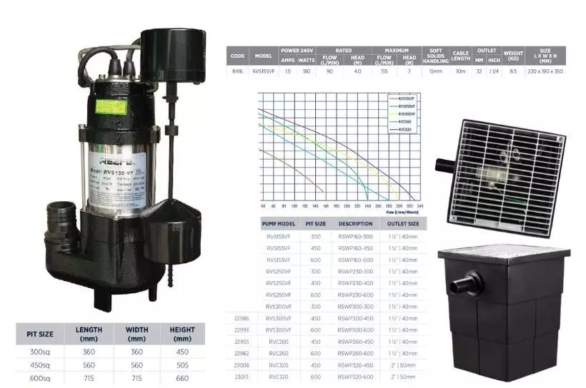Reefe RVS155VF stormwater pump pit specifications and performance graph Water Pump Now Australia