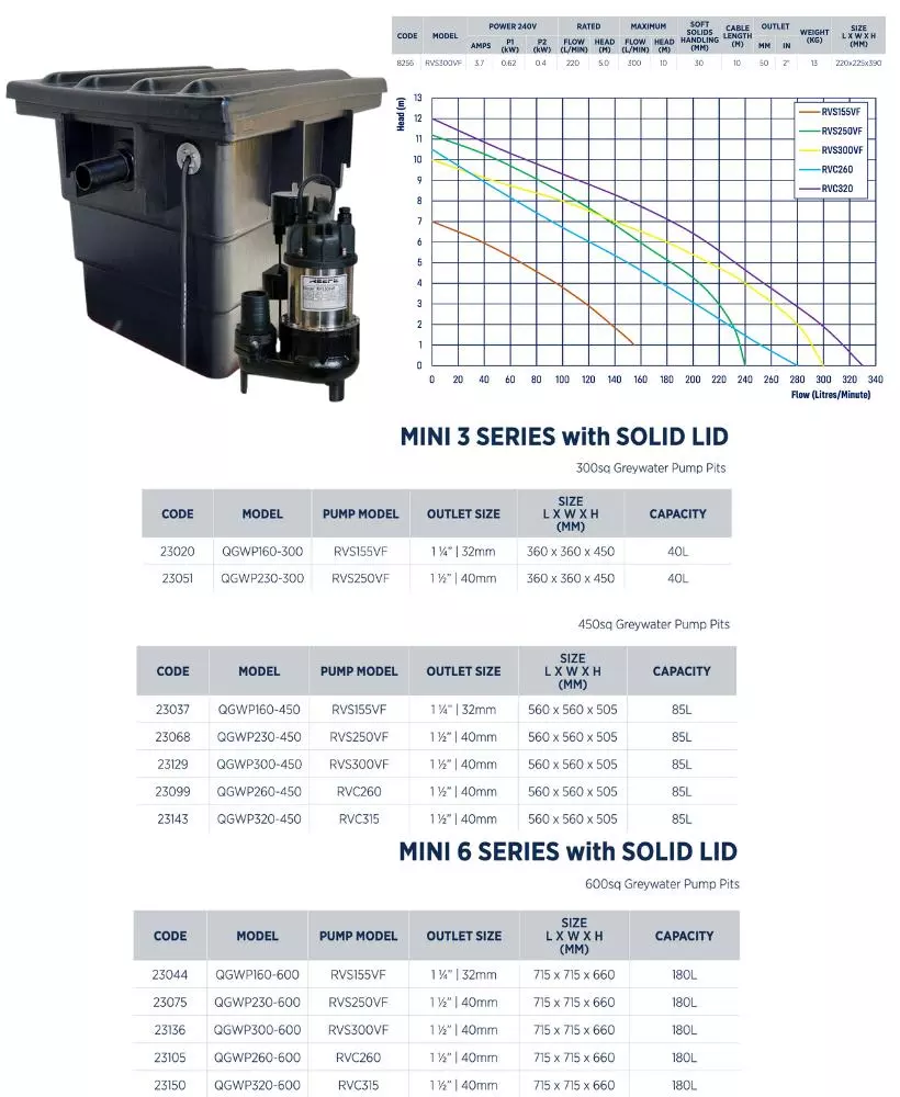Reefe RVS300VF grey water sump pump out pit kit specifications and performance graph