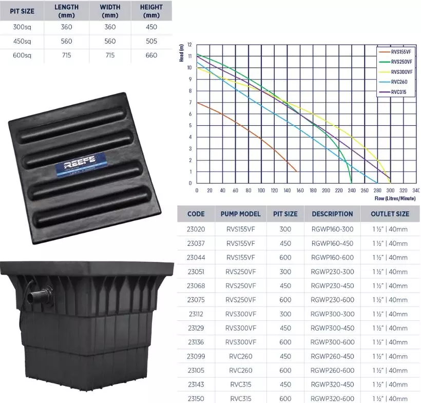 Reefe greywater sump pump pit kit specifications and graph