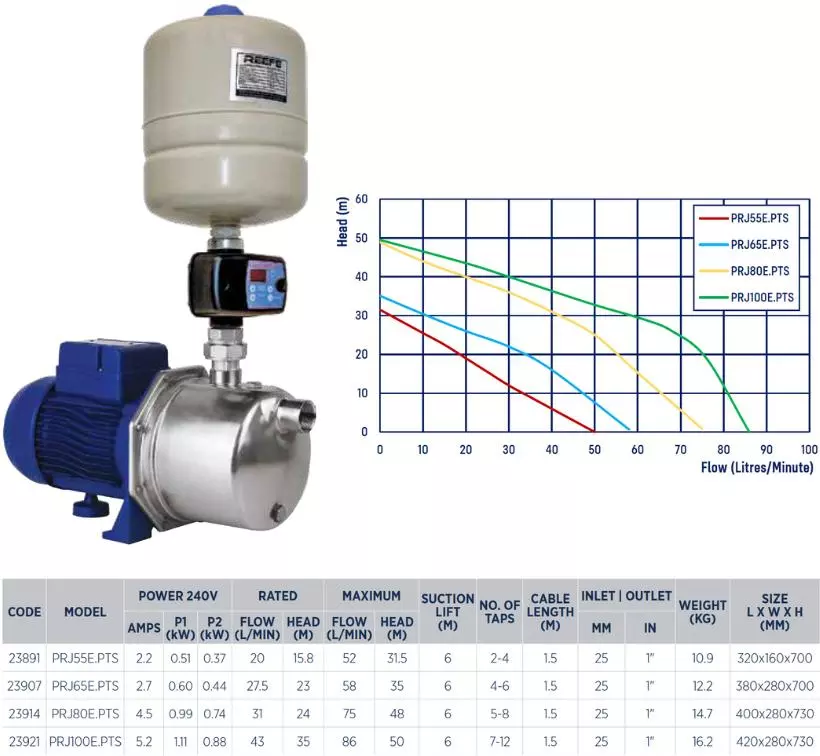 Reefe house pressure pump range specifications