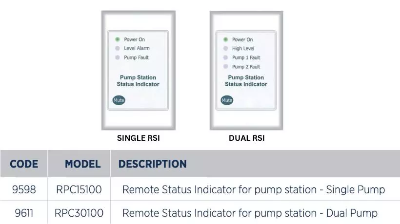Reefe remote status indicator for single and dual pumps - Water Pump Now