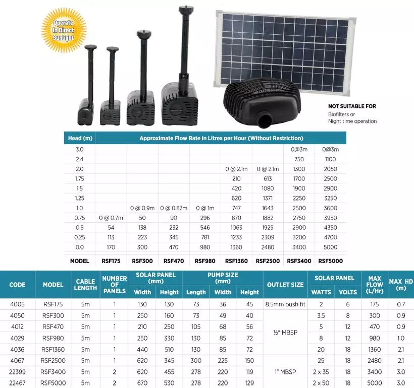 Reefe solar pond pumps with fountain specifications and flow rate