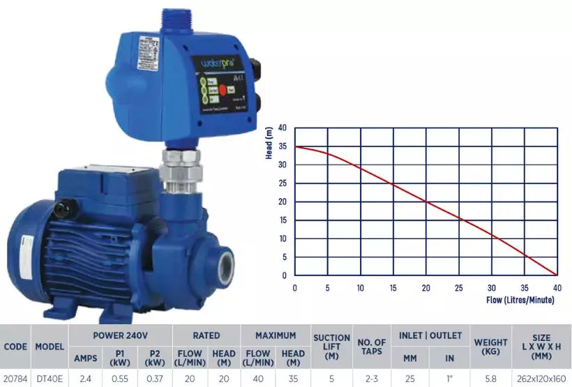Waterpro DT40E turbine pressure pump specifications - Water Pumps Now