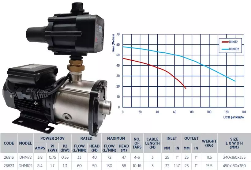Waterpro quiet multistage pressure pump series specifications Water Pumps Now