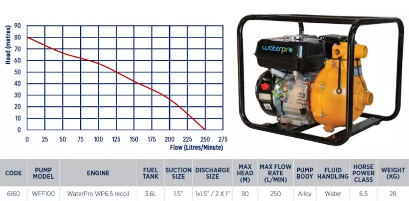 Waterpro twin impeller fire fighting pump specifications